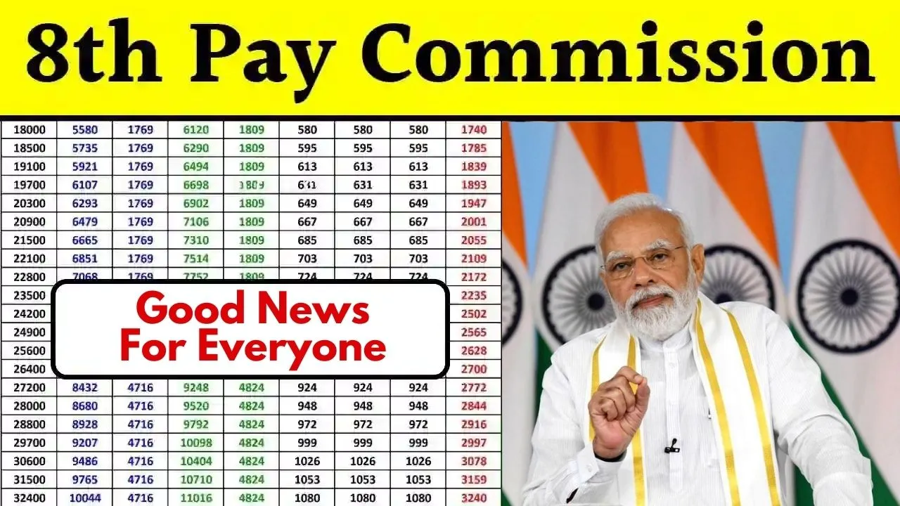 8th Pay Commission