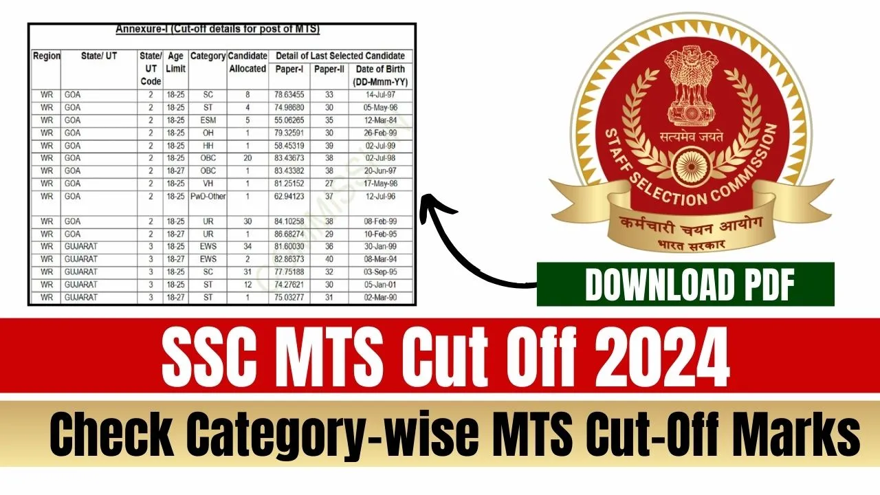 SSC MTS Cut Off 2024